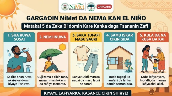 Gargaɗin NiMet da NEMA kan El Niño: Matakai 5 da Zaka Bi domin Kare Kanka daga Tsananin Zafi